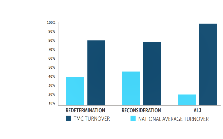 Contract Therapy Graph